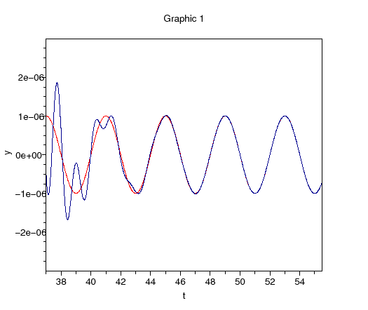\begin{figure}\begin{center}
\epsfig{file=chua_masque_scope_2.eps,width=330.00pt}
\end{center}\end{figure}