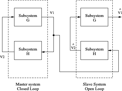 \begin{figure}\centering
\scalebox{0.7}{%
\input{chua_sub_system.pstex_t}}
\end{figure}