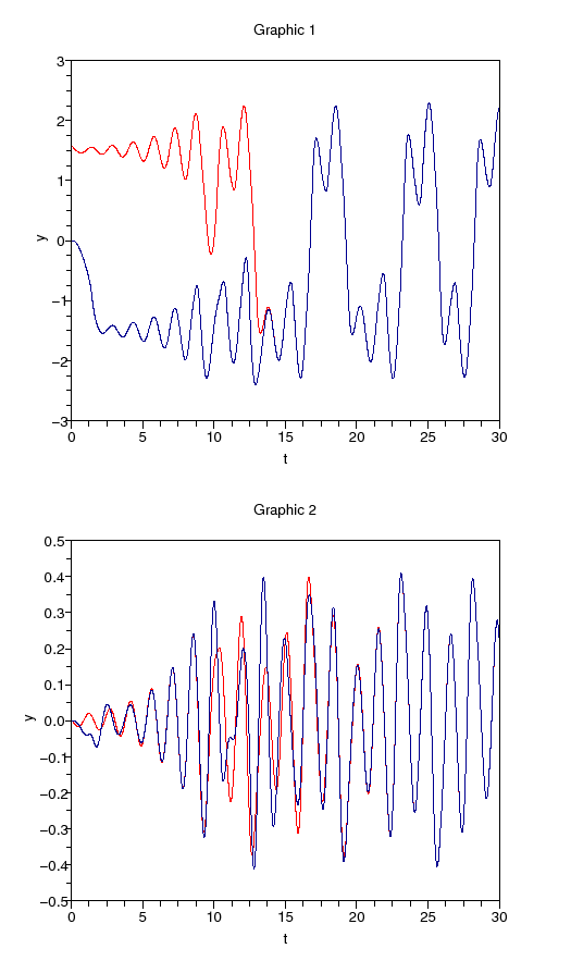 \begin{figure}\begin{center}
\epsfig{file=chua_sub_scope_1.eps,width=330.00pt}
\end{center}\end{figure}
