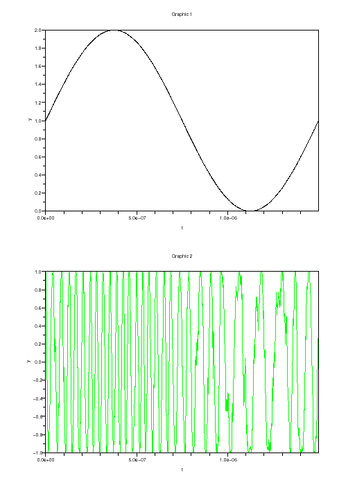 \begin{figure}\begin{center}
\epsfig{file=discr_vco_scope_1.eps,width=330.00pt}
\end{center}\end{figure}
