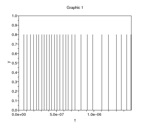 \begin{figure}\begin{center}
\epsfig{file=discr_vco_scope_2.eps,width=330.00pt}
\end{center}\end{figure}