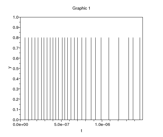 \begin{figure}\begin{center}
\epsfig{file=discr_vco_scope_2.eps,width=330.00pt}
\end{center}\end{figure}