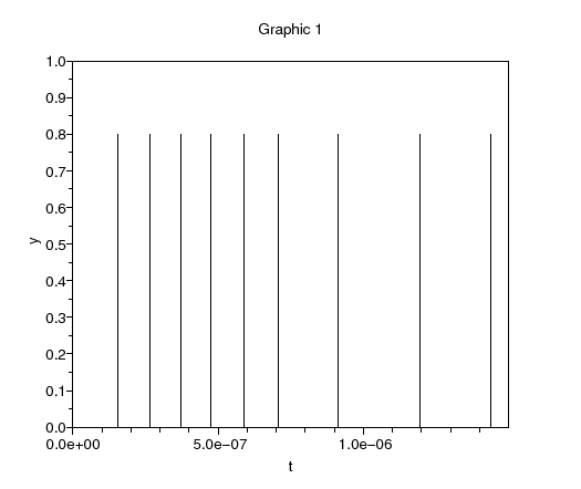 \begin{figure}\begin{center}
\epsfig{file=discr_vco_scope_3.eps,width=330.00pt}
\end{center}\end{figure}