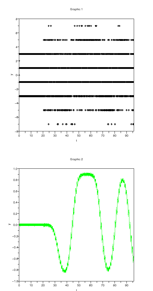 \begin{figure}\begin{center}
\epsfig{file=dsm_gauss_scope_1.eps,width=330.00pt}
\end{center}\end{figure}