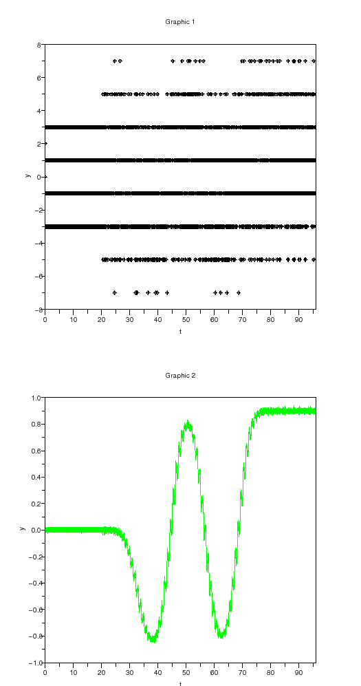 \begin{figure}\begin{center}
\epsfig{file=dsm_gauss_scope_1.eps,width=330.00pt}
\end{center}\end{figure}