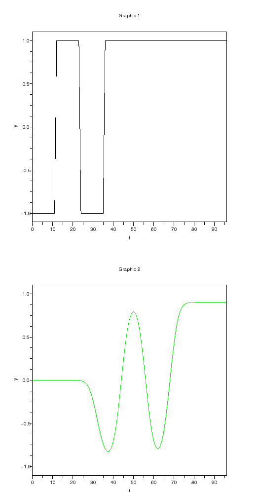 \begin{figure}\begin{center}
\epsfig{file=dsm_gauss_scope_2.eps,width=330.00pt}
\end{center}\end{figure}