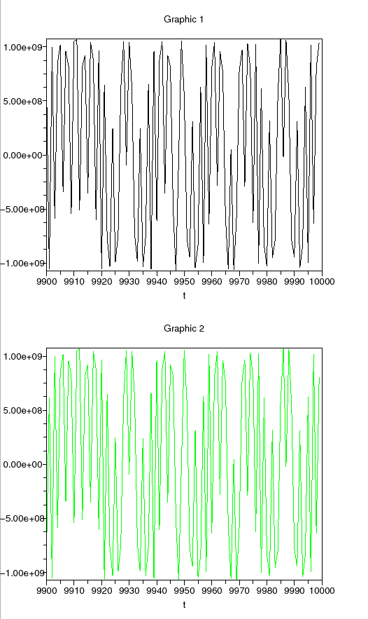 \begin{figure}\begin{center}
\epsfig{file=lin_chua_scope_1.eps,width=330.00pt}
\end{center}\end{figure}