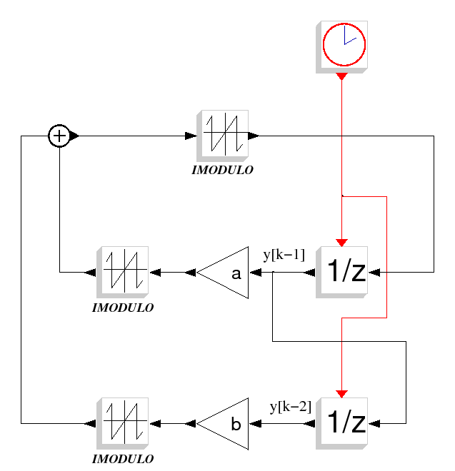 \epsfig{file=lin_chua_sim.eps,width=400pt}