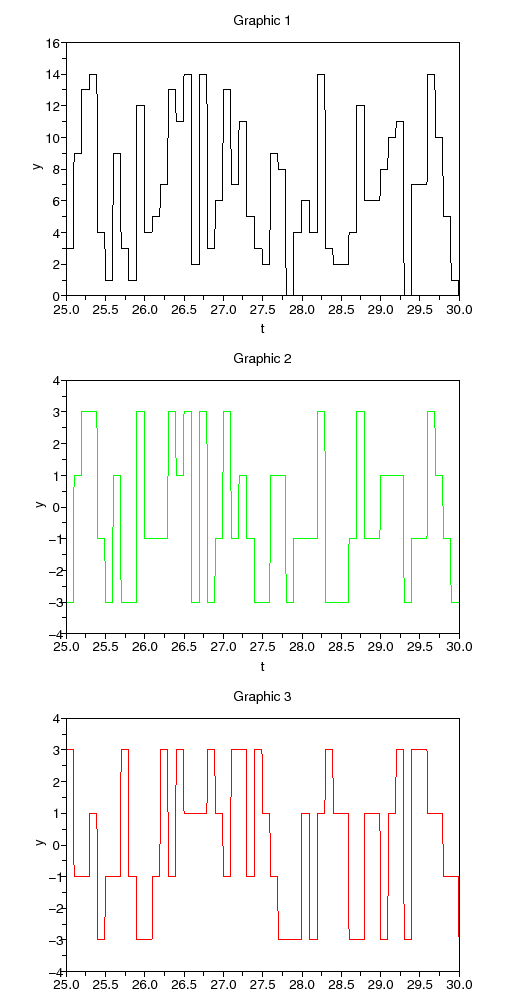 \begin{figure}\begin{center}
\epsfig{file=qam_seq_scope_2.eps,width=330.00pt}
\end{center}\end{figure}