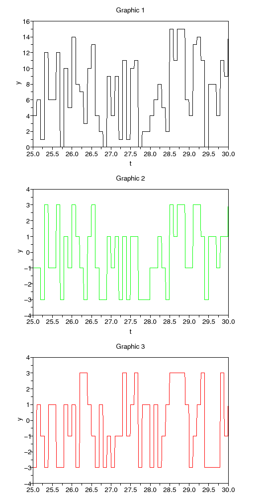 \begin{figure}\begin{center}
\epsfig{file=qam_seq_scope_2.eps,width=330.00pt}
\end{center}\end{figure}
