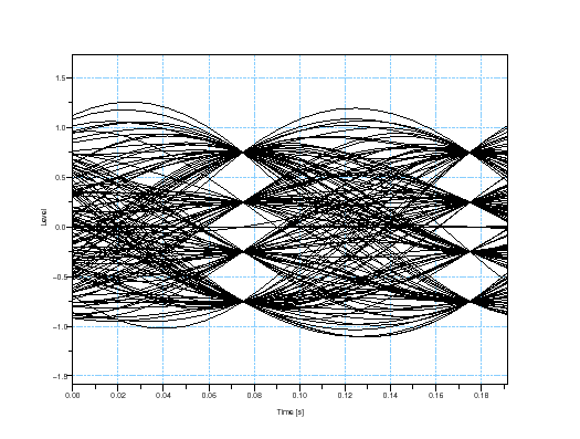 \begin{figure}\begin{center}
\epsfig{file=qam_seq_scope_4.eps,width=330.00pt}
\end{center}\end{figure}