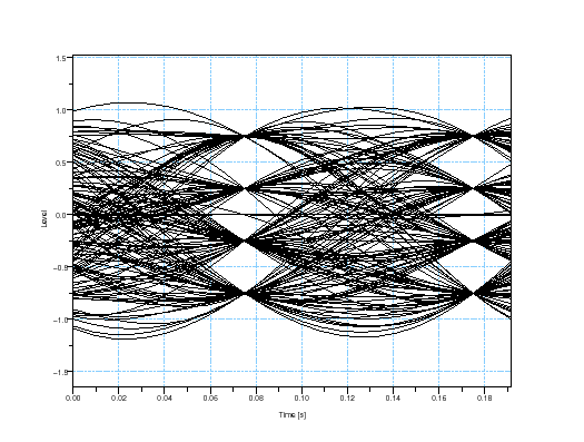 \begin{figure}\begin{center}
\epsfig{file=qam_seq_scope_4.eps,width=330.00pt}
\end{center}\end{figure}