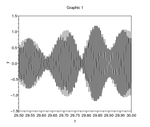 \begin{figure}\begin{center}
\epsfig{file=qam_seq_scope_5.eps,width=330.00pt}
\end{center}\end{figure}