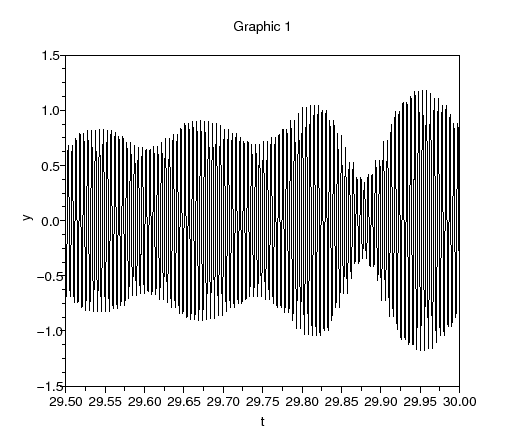 \begin{figure}\begin{center}
\epsfig{file=qam_seq_scope_5.eps,width=330.00pt}
\end{center}\end{figure}