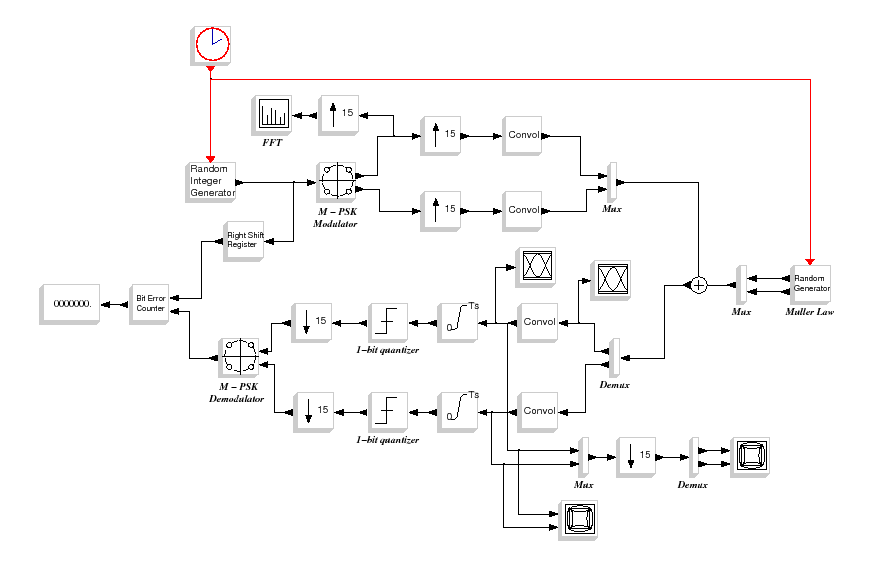 \epsfig{file=qpsk_teb_diagr.eps,height=12.5cm}