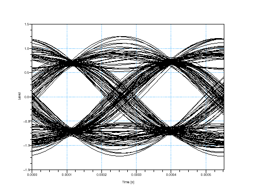 \begin{figure}\begin{center}
\epsfig{file=qpsk_teb_scope_1.eps,width=330.00pt}
\end{center}\end{figure}