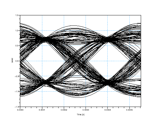 \begin{figure}\begin{center}
\epsfig{file=qpsk_teb_scope_1.eps,width=330.00pt}
\end{center}\end{figure}