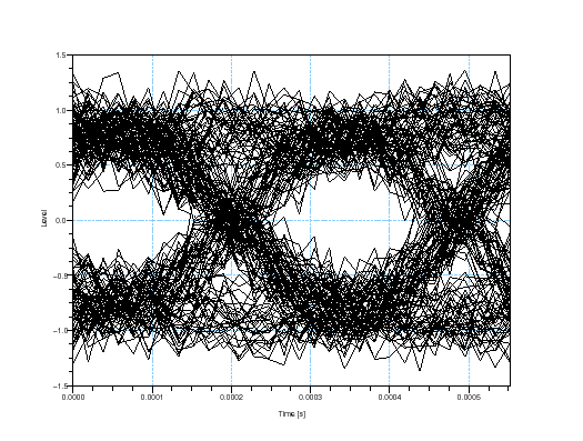\begin{figure}\begin{center}
\epsfig{file=qpsk_teb_scope_2.eps,width=330.00pt}
\end{center}\end{figure}