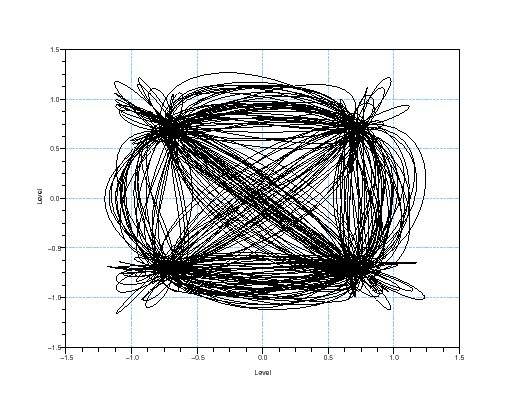 \begin{figure}\begin{center}
\epsfig{file=qpsk_teb_scope_3.eps,width=330.00pt}
\end{center}\end{figure}