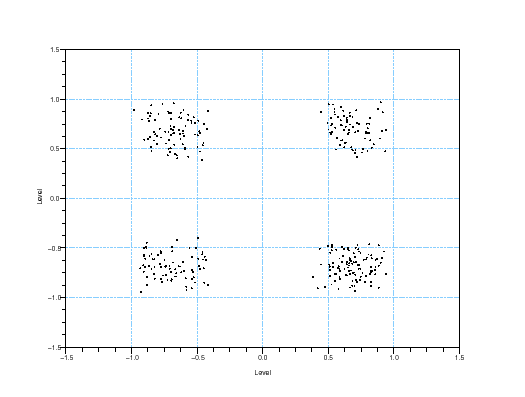\begin{figure}\begin{center}
\epsfig{file=qpsk_teb_scope_4.eps,width=330.00pt}
\end{center}\end{figure}