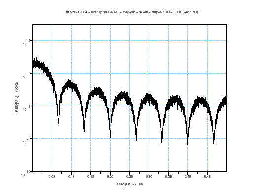 \begin{figure}\begin{center}
\epsfig{file=qpsk_teb_scope_5.eps,width=330.00pt}
\end{center}\end{figure}