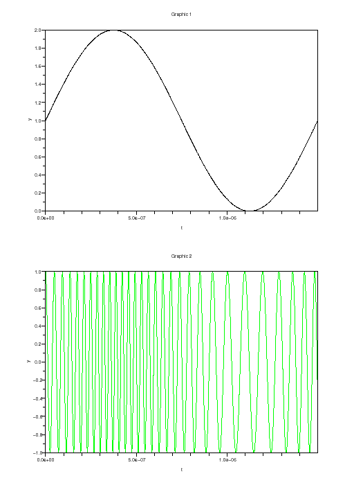 \begin{figure}\begin{center}
\epsfig{file=scicos_vco_scope_1.eps,width=330.00pt}
\end{center}\end{figure}