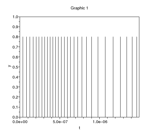 \begin{figure}\begin{center}
\epsfig{file=scicos_vco_scope_2.eps,width=330.00pt}
\end{center}\end{figure}