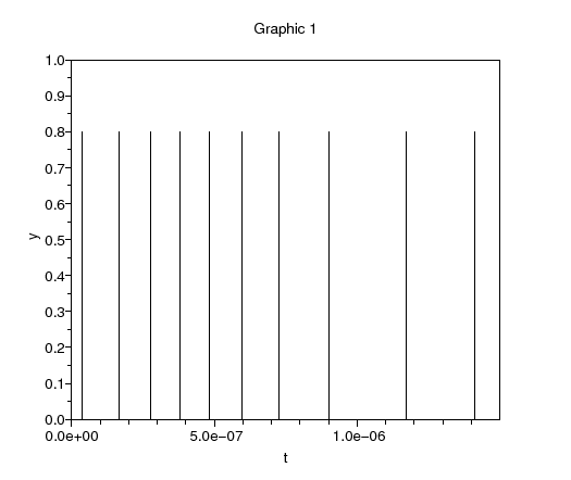 \begin{figure}\begin{center}
\epsfig{file=scicos_vco_scope_3.eps,width=330.00pt}
\end{center}\end{figure}