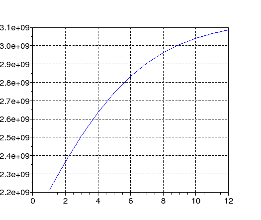\begin{figure}\begin{center}
\epsfig{file=synthe_int_scope_1.eps,width=330.00pt}
\end{center}\end{figure}