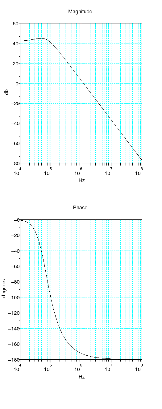 \begin{figure}\begin{center}
\epsfig{file=synthe_phase_scope_1.eps,width=330.00pt}
\end{center}\end{figure}