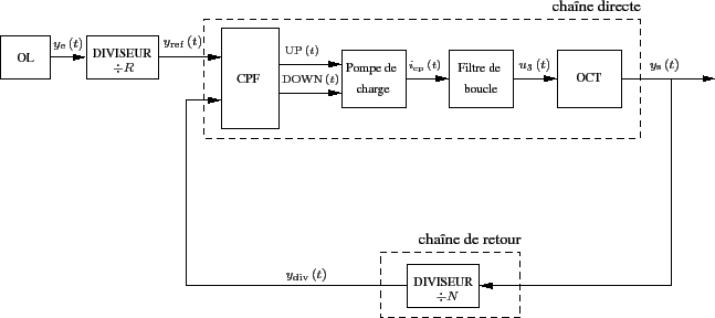 \begin{figure}\centering
\scalebox{0.9}{%
\input{synthe.pstex_t}}
\end{figure}